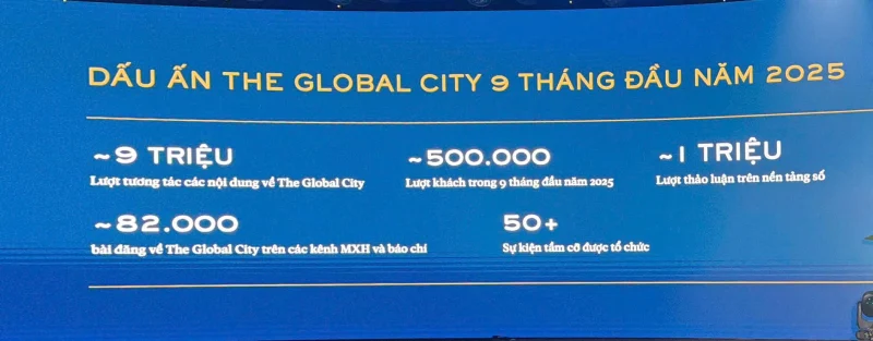 Kỷ Lục Truyền Thông Số: Dấu Ấn The Global City 9 Tháng Đầu Năm 2025 Trên Nền Tảng Số
